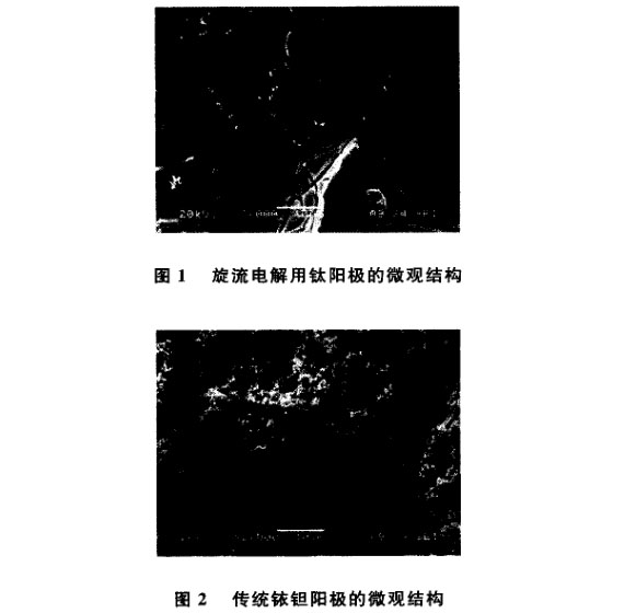 旋流電解用鈦陽極的制備及其性能研究