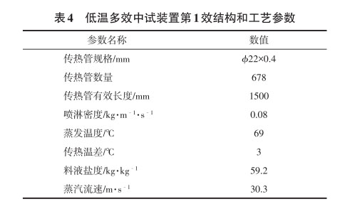 低溫多效中試裝置第1效結構和工藝參數