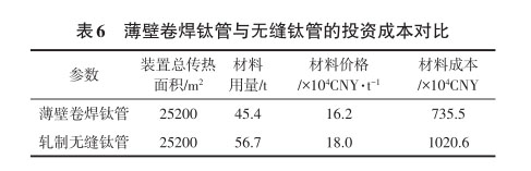 壁卷焊鈦管與無縫鈦管的投資成本對比
