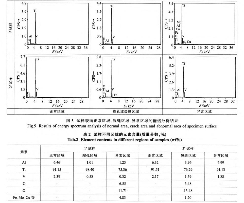 試樣表面正常區域、裂縫區域、異常區域的能譜分析結果