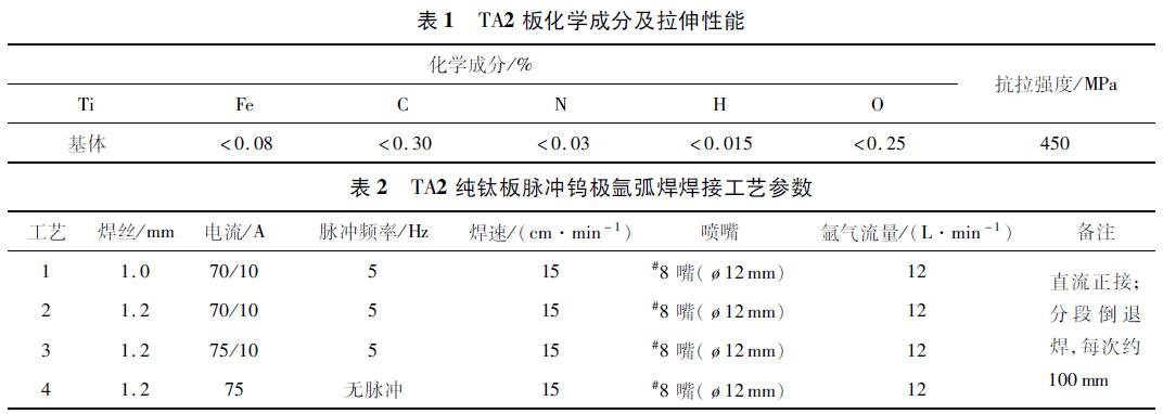 TA2 板化學成分及拉伸性能 TA2 板化學成分及拉伸性能
