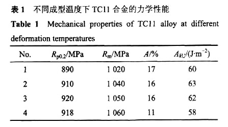 不同成裂溫度下TC11合金的力學(xué)性能 不同成裂溫度下TC11合金的力學(xué)性能
